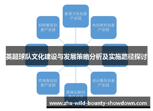 英超球队文化建设与发展策略分析及实施路径探讨