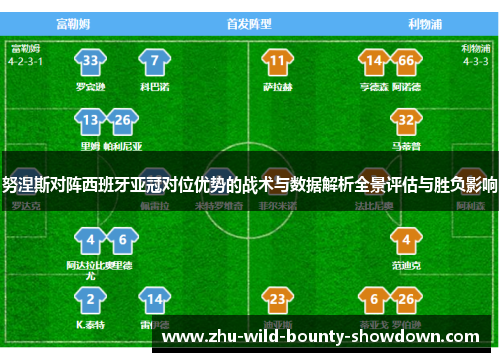 努涅斯对阵西班牙亚冠对位优势的战术与数据解析全景评估与胜负影响 努涅斯对阵西班牙亚冠对位优势的战术与数据解析全景评估与胜负影响