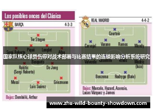 国家队核心球员伤停对战术部署与比赛结果的连锁影响分析系统研究 国家队核心球员伤停对战术部署与比赛结果的连锁影响分析系统研究