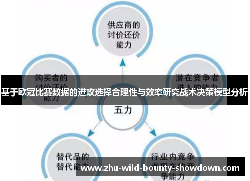 基于欧冠比赛数据的进攻选择合理性与效率研究战术决策模型分析