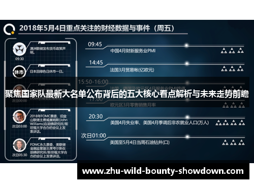 聚焦国家队最新大名单公布背后的五大核心看点解析与未来走势前瞻