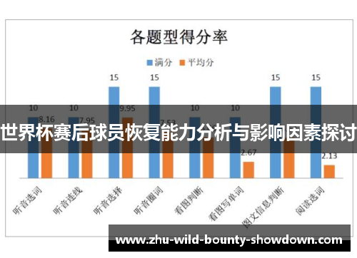 世界杯赛后球员恢复能力分析与影响因素探讨