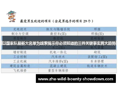 以国家队最新大名单为线索揭示你必须知道的三件关键事实两大趋势 以国家队最新大名单为线索揭示你必须知道的三件关键事实两大趋势
