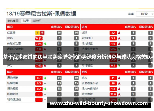 基于战术演进的法甲联赛阵型变化趋势深度分析研究与球队风格关联 基于战术演进的法甲联赛阵型变化趋势深度分析研究与球队风格关联