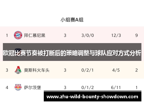 欧冠比赛节奏被打断后的策略调整与球队应对方式分析