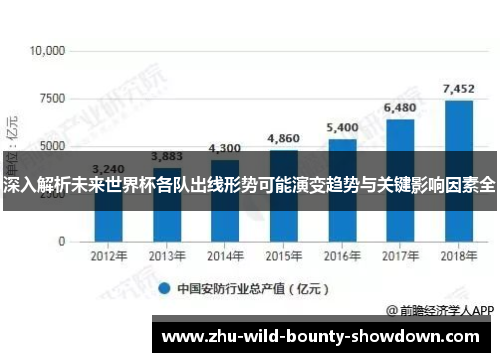 深入解析未来世界杯各队出线形势可能演变趋势与关键影响因素全 深入解析未来世界杯各队出线形势可能演变趋势与关键影响因素全